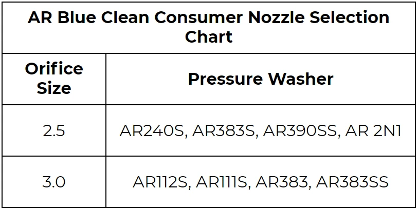 AR Blue Clean Consumer Sprayer And Wand Upgrade Kit 2 AR Blue Clean Consumer Sprayer And Wand Upgrade Kit - Image 2