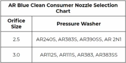 AR Blue Clean Consumer Sprayer/Wand/Foam Cannon Upgrade Kit 13 AR Blue Clean Consumer Sprayer/Wand/Foam Cannon Upgrade Kit -Workshop Tools Shop AR Blue Clean Consumer Nozzle Selection Chart 9923cb6e 8468 4f8d 8c99 7d0ca788845a