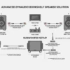 Advanced Dynaudio Bookshelf Speaker Solution