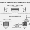 Advanced Dynaudio Studio Monitor Solution