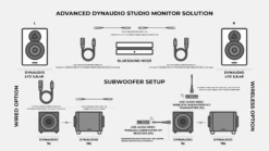 Advanced Dynaudio Studio Monitor Solution