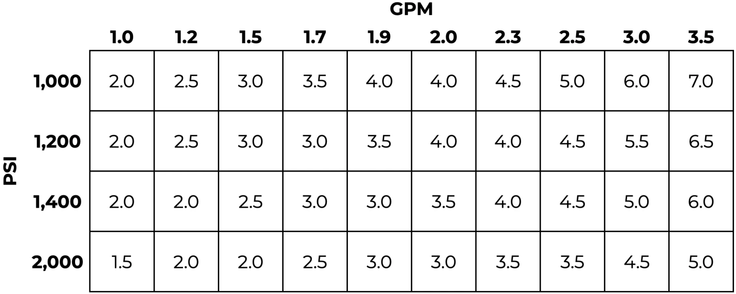 M22 15mm Portable Accessory Package - Generic 10 M22 15mm Portable Accessory Package - Generic - Image 10