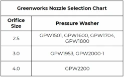 Greenworks Portable Accessory Package -Workshop Tools Shop Greenworks Nozzle Selection Chart 86634306 0c53 4ab0 a98e 50cba6f36d35
