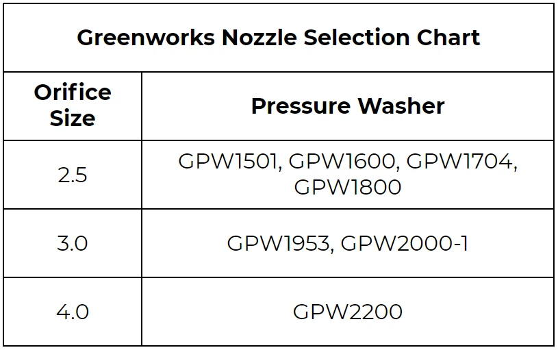 Greenworks Sprayer/Wand/Foam Cannon Upgrade Kit 7 Greenworks Sprayer/Wand/Foam Cannon Upgrade Kit - Image 7