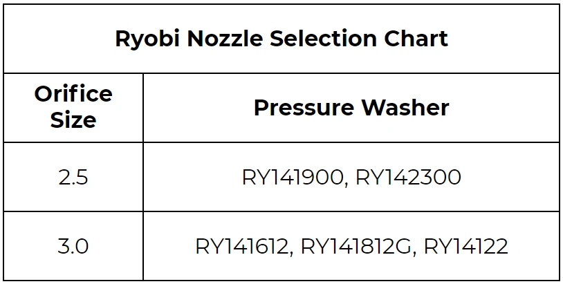 Ryobi Sprayer/Wand/Foam Cannon Upgrade Kit 7 Ryobi Sprayer/Wand/Foam Cannon Upgrade Kit - Image 7
