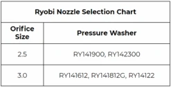 Ryobi Portable Accessory Package 19 Ryobi Portable Accessory Package -Workshop Tools Shop Ryobi Nozzle Selection Chart fdfa4177 3d47 4726 b6a6 152248ff152c