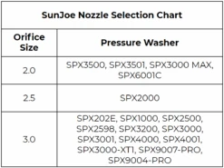 SunJoe Portable Accessory Package 19 SunJoe Portable Accessory Package -Workshop Tools Shop SunJoe Nozzle Selection Chart