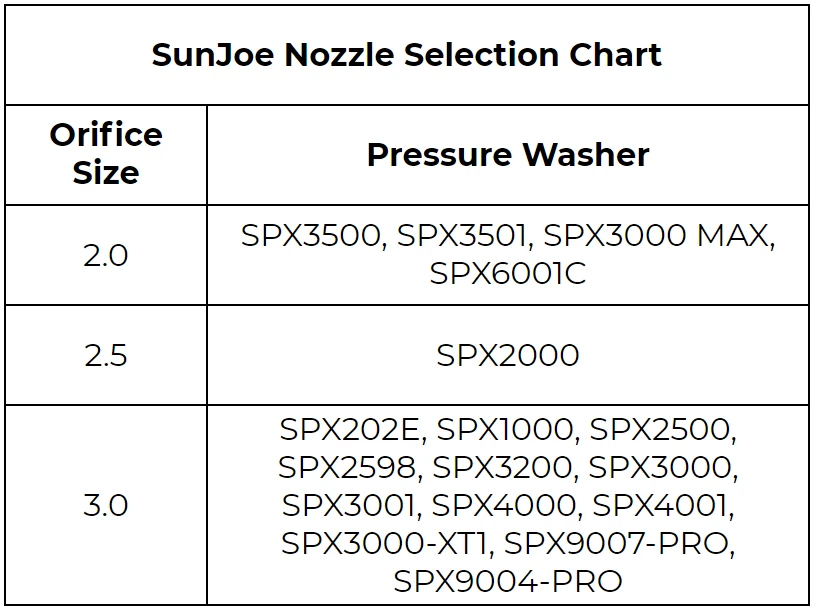 SunJoe Portable Accessory Package 10 SunJoe Portable Accessory Package - Image 10