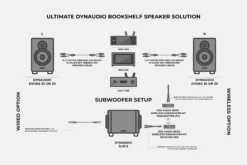 Ultimate Dynaudio Bookshelf Speaker Solution