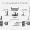 Ultimate Dynaudio Studio Monitor Solution