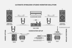 Ultimate Dynaudio Studio Monitor Solution