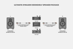 Ultimate Dynaudio Bookshelf Speaker Package