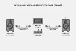 Advanced Dynaudio Bookshelf Speaker Package
